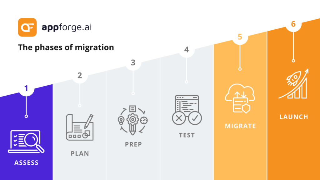 How to make migrations 79% faster?